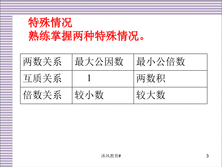 人教版小学数学五年级下册总复习课件【谷风教学】_第3页