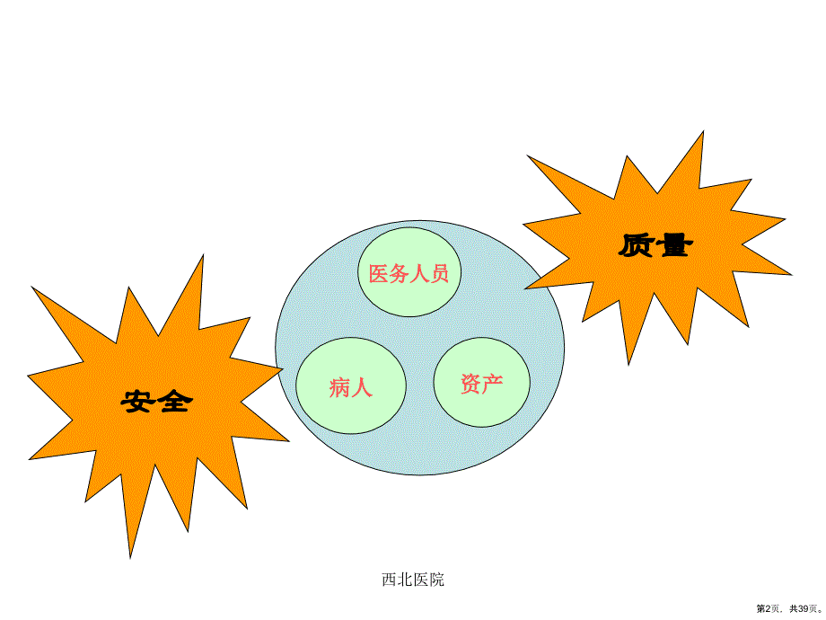 麻醉医师和手术室护士三方课件_第2页