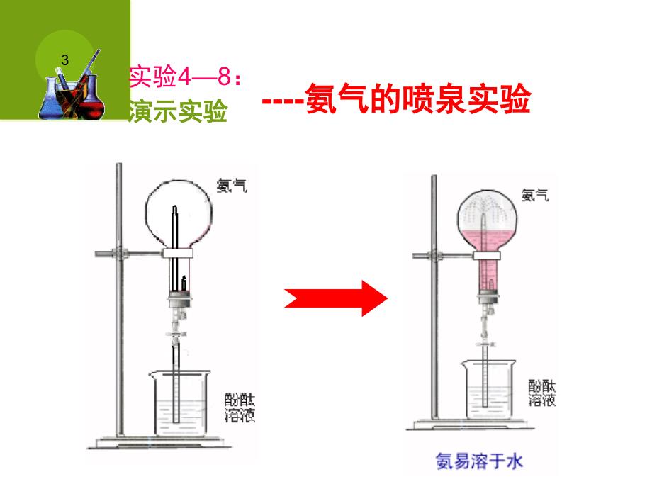 氨硝酸硫酸上课用课堂PPT_第3页