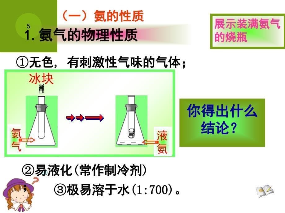 氨硝酸硫酸上课用课堂PPT_第5页