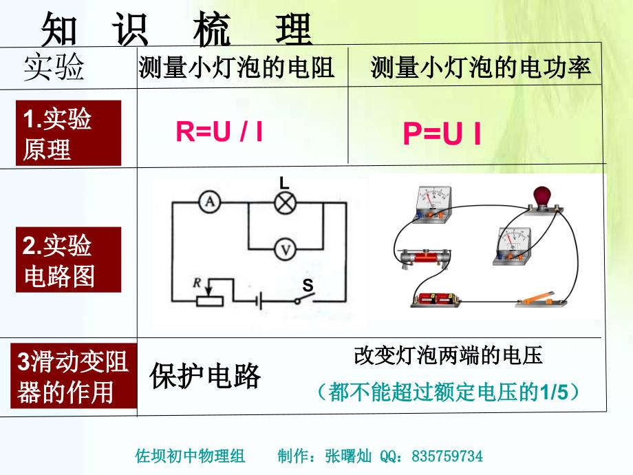 伏安法测小灯泡的电功率和电阻复习课件_第2页