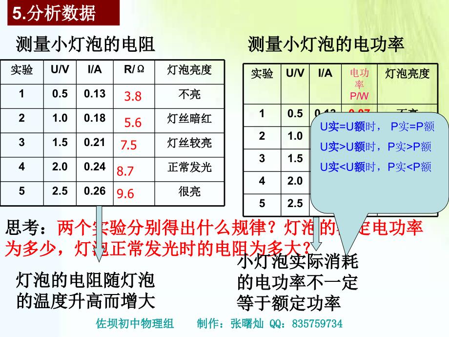 伏安法测小灯泡的电功率和电阻复习课件_第4页