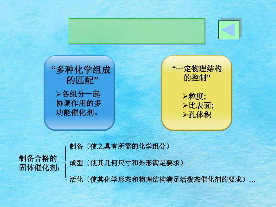 催化剂制备技术ppt课件_第4页