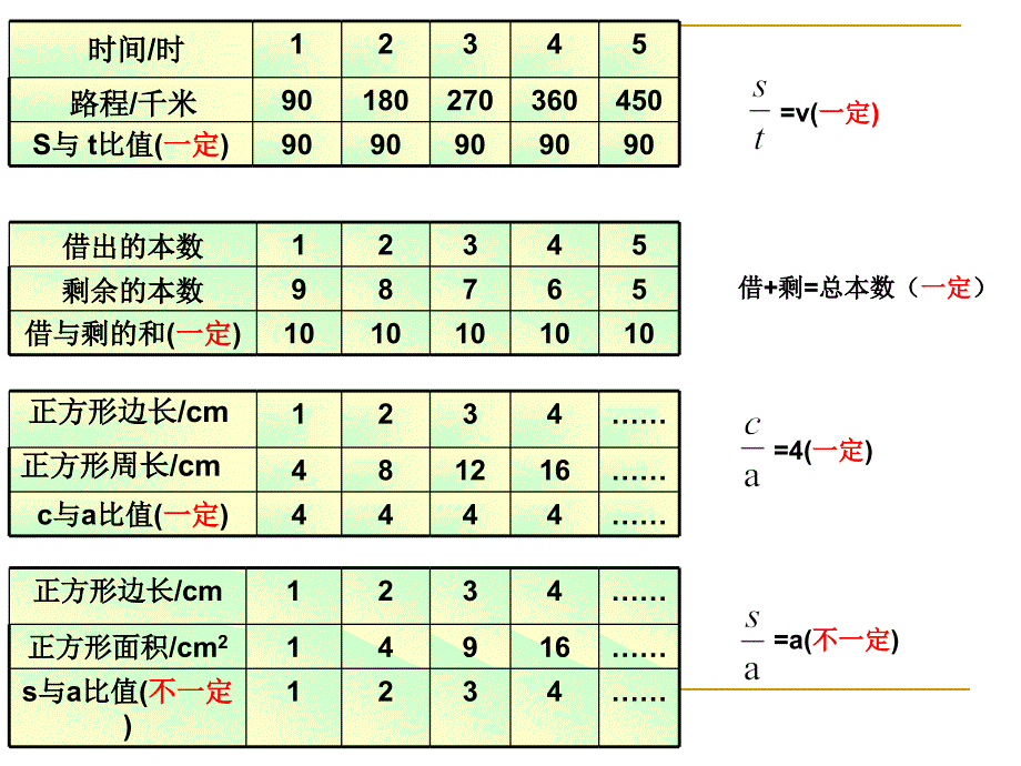 《正比例》课件 (2)_第4页