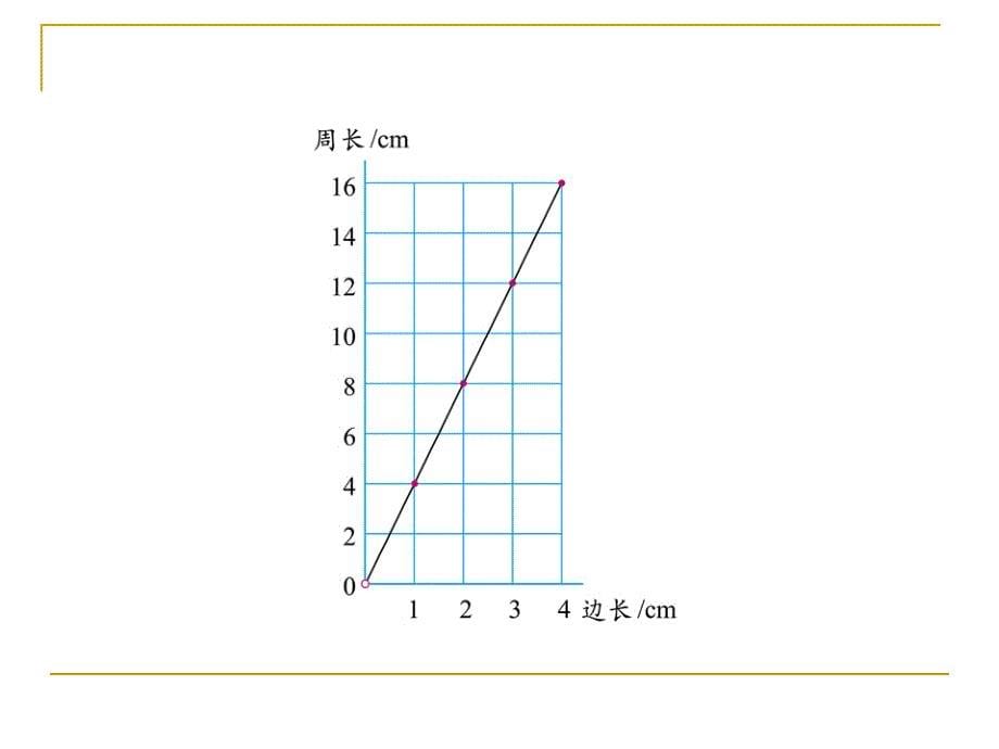 《正比例》课件 (2)_第5页