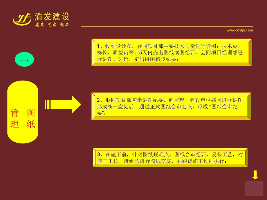 万科h29地块总包工程技术管理规划_第3页