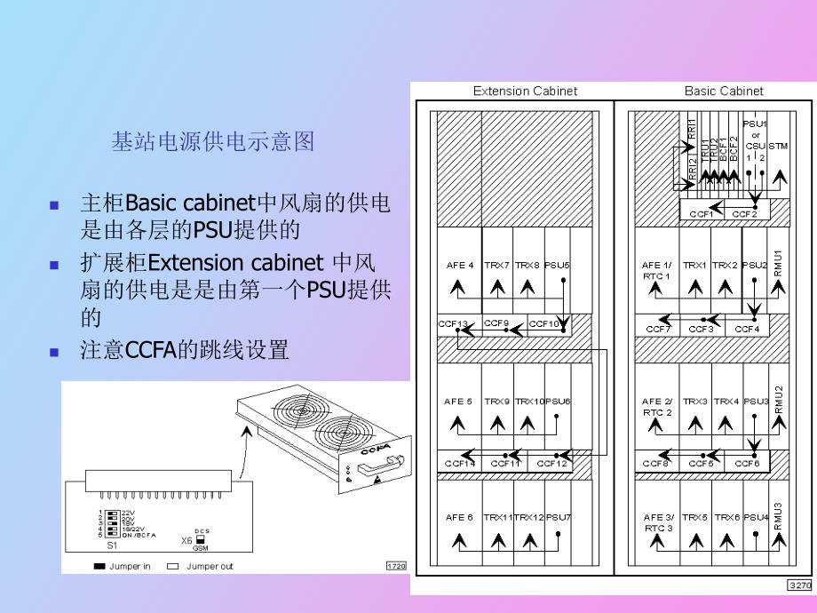 诺基亚三代站用户使用手册_第2页