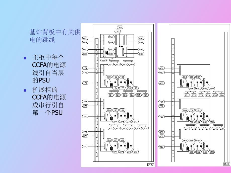 诺基亚三代站用户使用手册_第3页