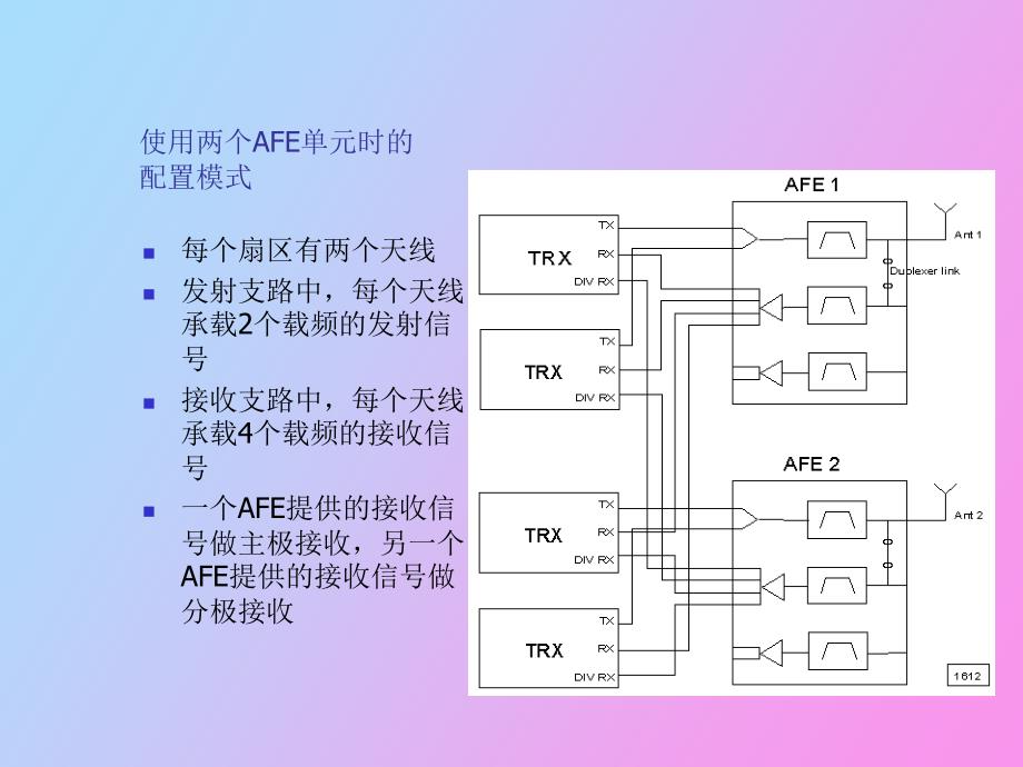 诺基亚三代站用户使用手册_第4页