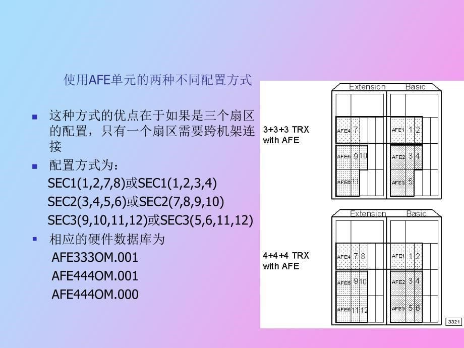 诺基亚三代站用户使用手册_第5页