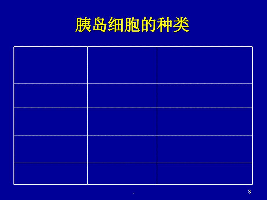 胰岛素的种类及用法PPT文档资料_第3页