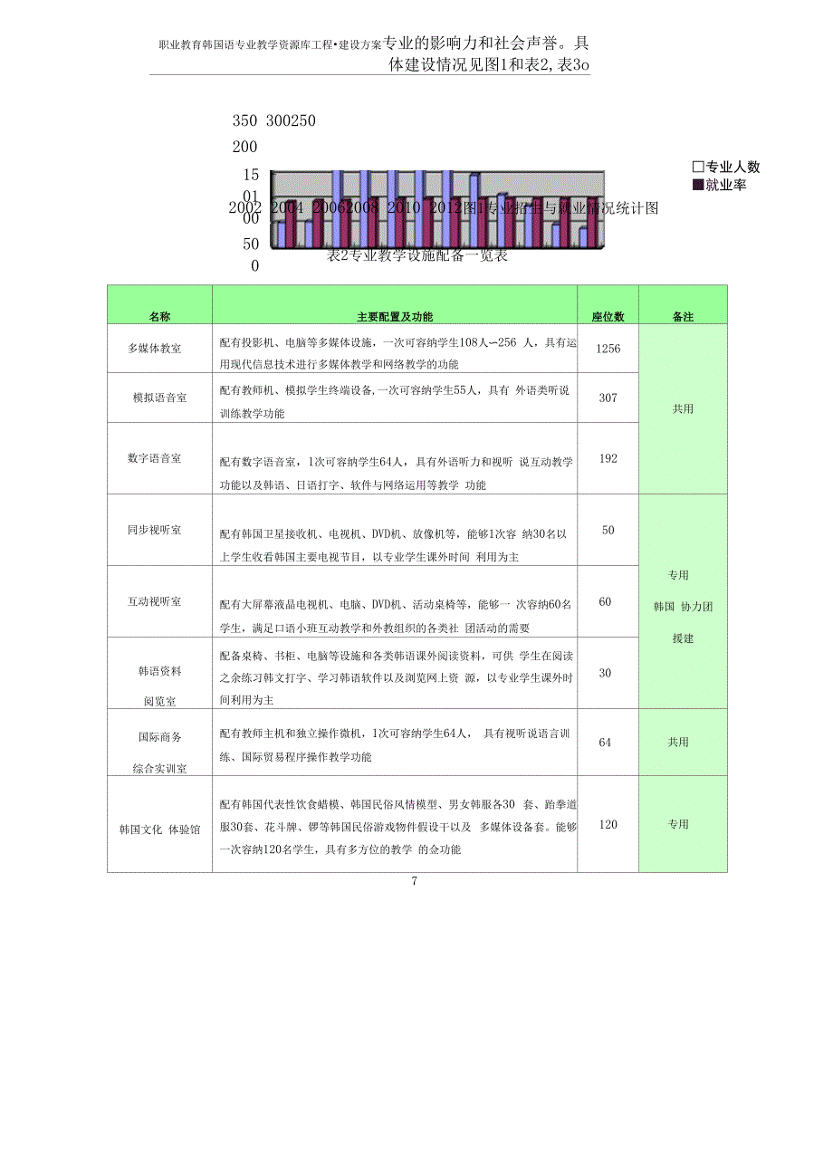 韩国语专业教学资源库建设方案_第2页