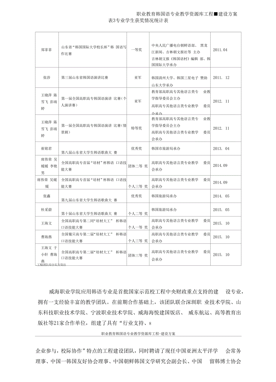 韩国语专业教学资源库建设方案_第3页