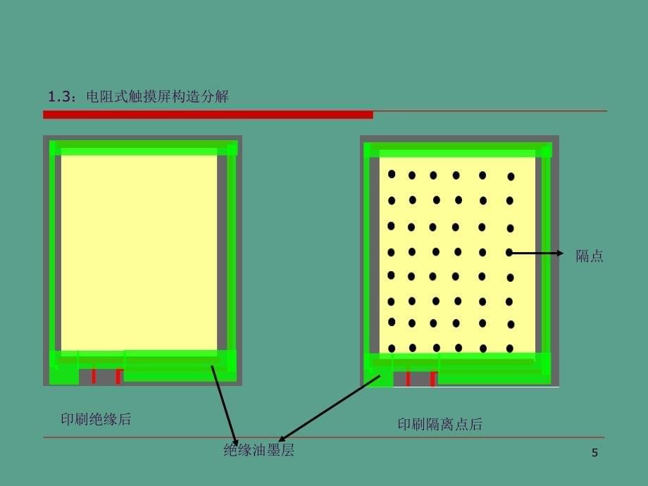 传统四线电阻式触摸屏结构及流程ppt课件_第5页