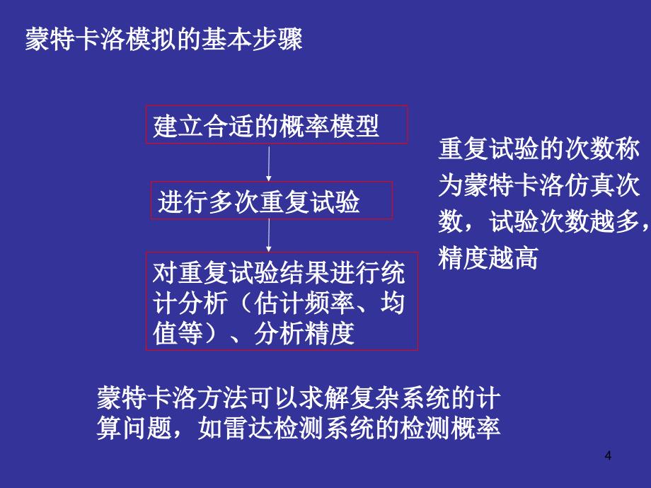 随机信号分析实验_第4页