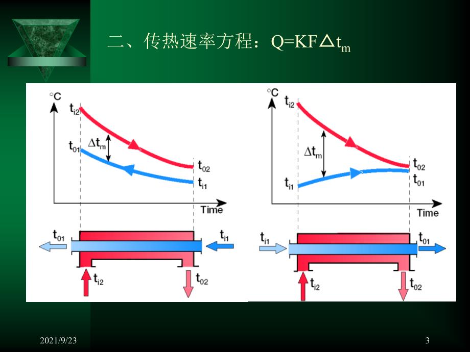 哈尔滨商业大学食品机械第6章换热器_第3页