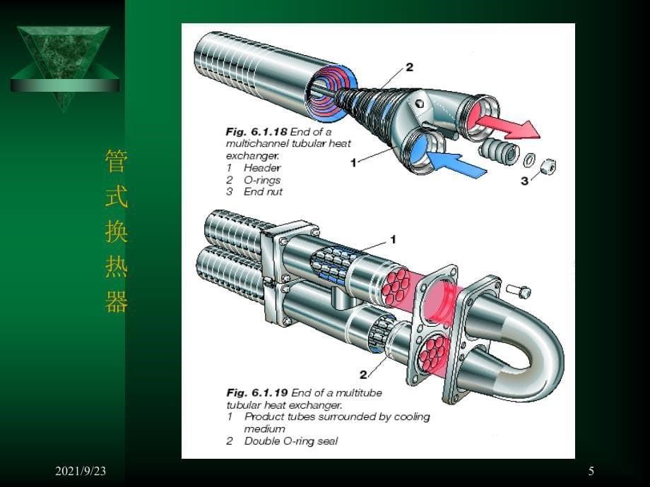 哈尔滨商业大学食品机械第6章换热器_第5页