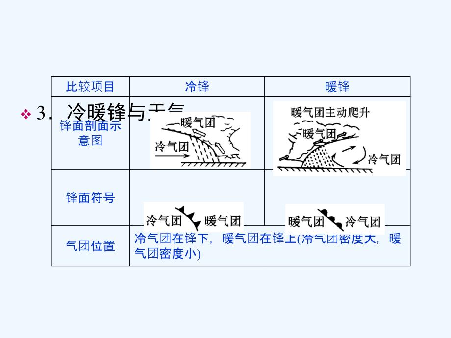 高一地理大气环境第五课时课件新人教版_第4页