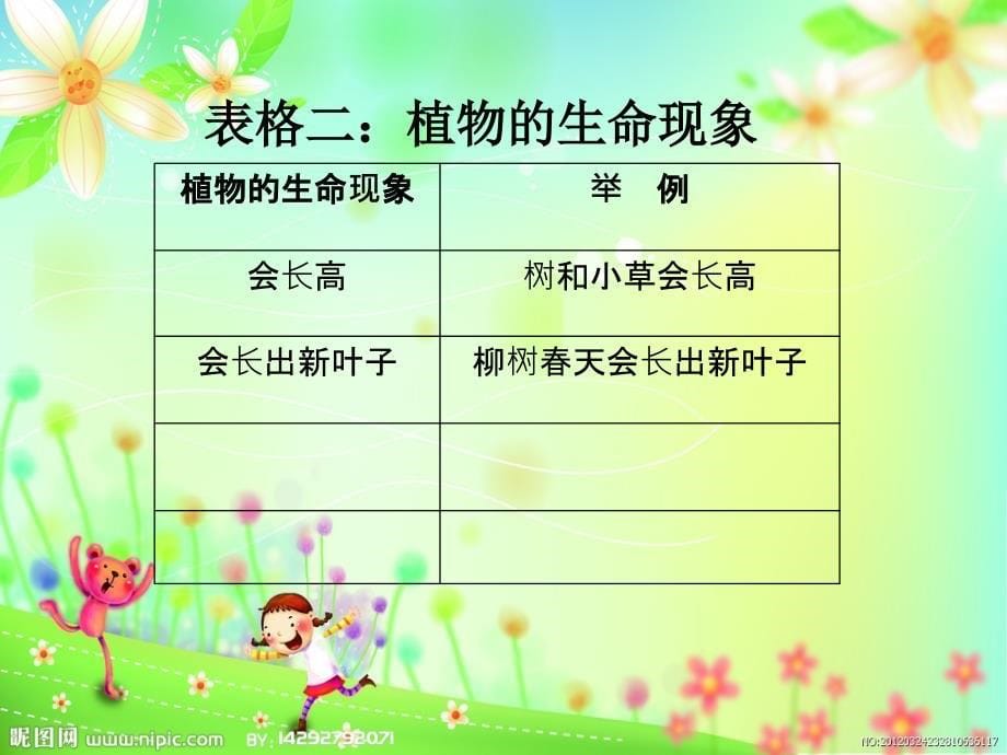 浙教版小学品德与社会生活动物植物和我们课件_第5页