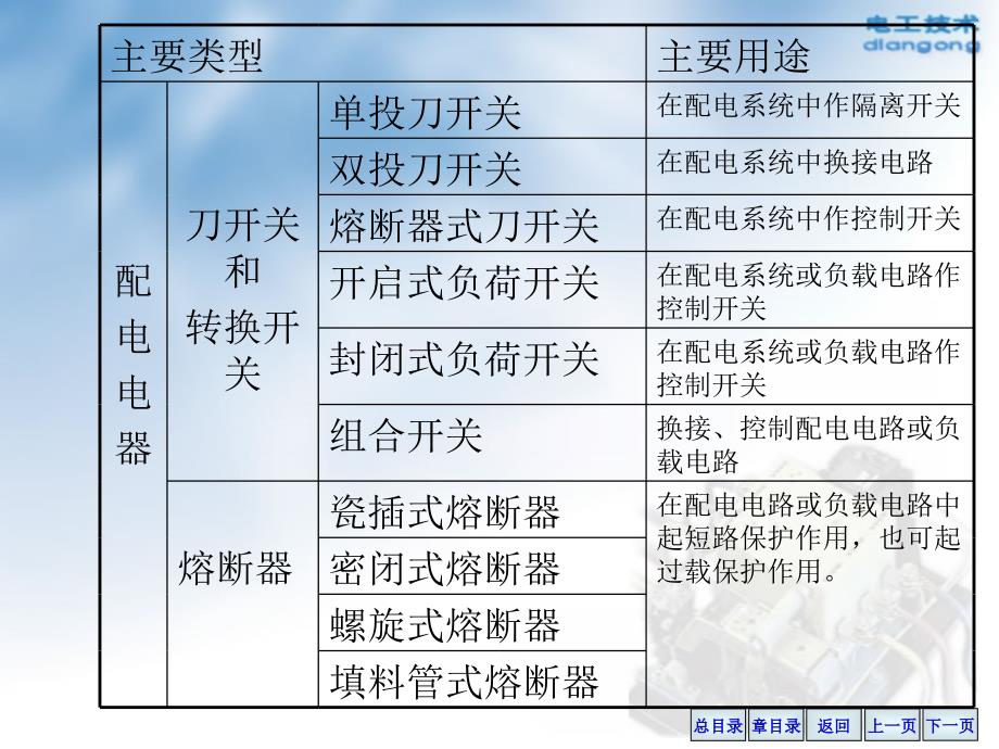 《电工技术cha》PPT课件.ppt_第4页