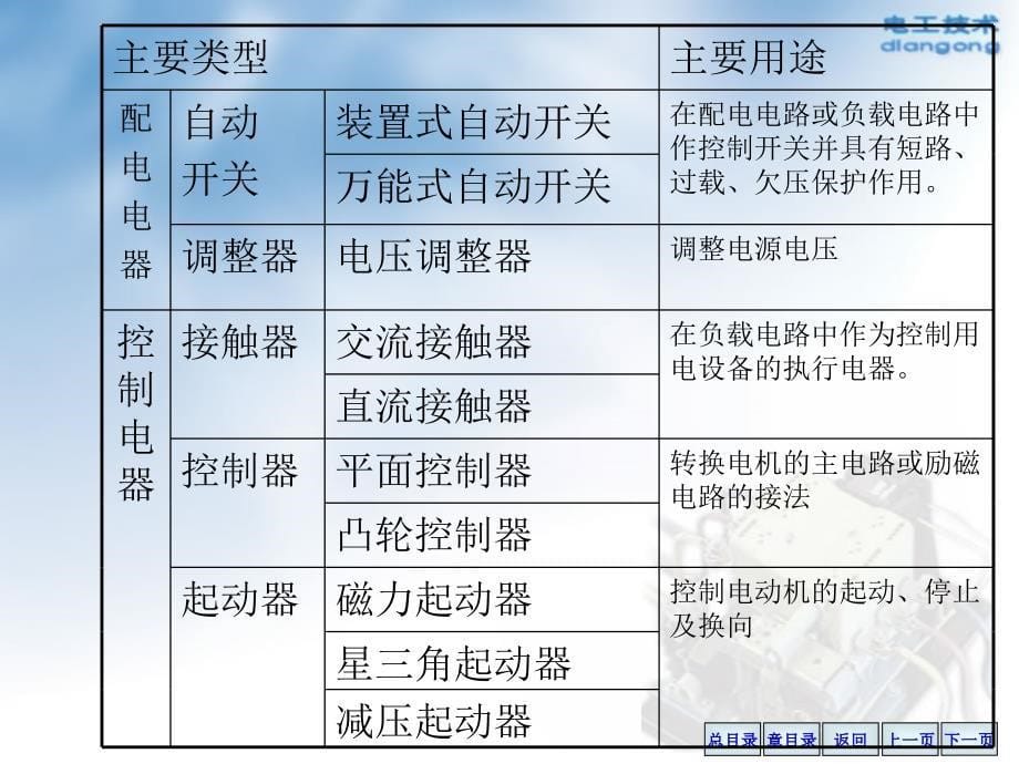 《电工技术cha》PPT课件.ppt_第5页