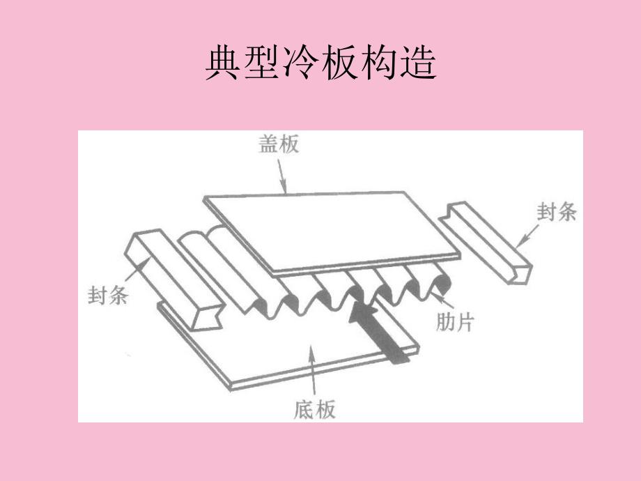 换热器原理与设计第三章电子设备用冷板设计ppt课件_第4页