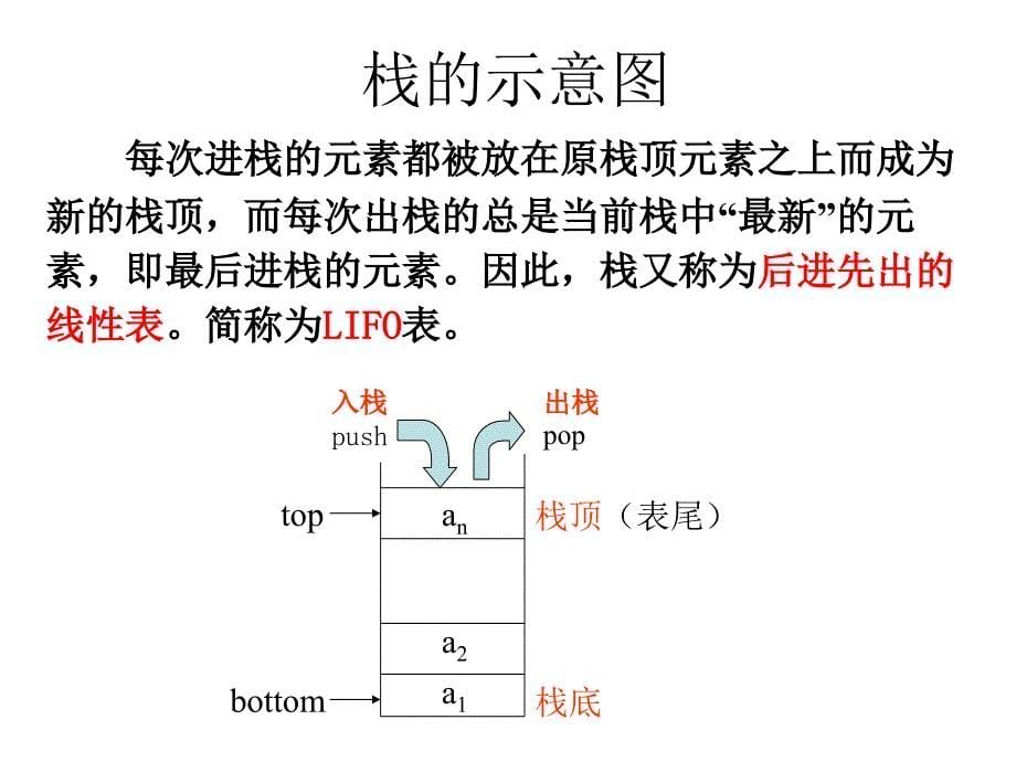 数据结构：第3章 栈和队列_第5页