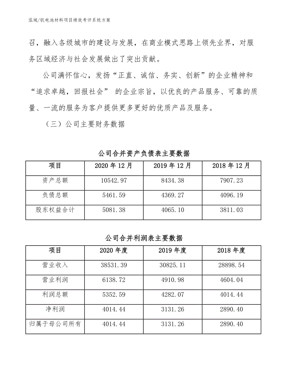 钒电池材料项目绩效考评系统方案_范文_第3页