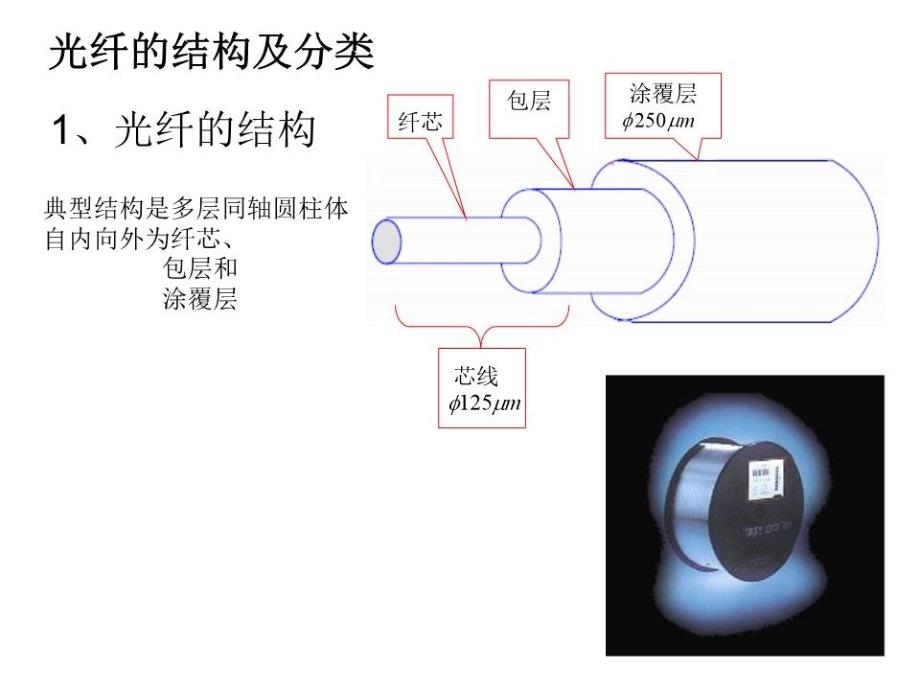 《光纤通信光纤》PPT课件.ppt_第3页