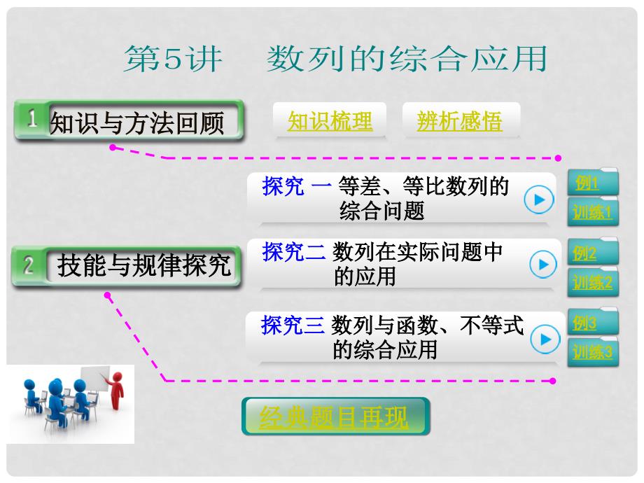 高考数学第一轮复习 第五篇 第5讲 数列的综合应用课件 理 新人教A版_第1页