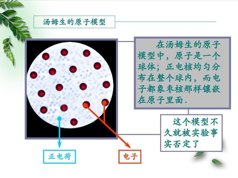 原子的核式结构模型(24张ppt)_第5页