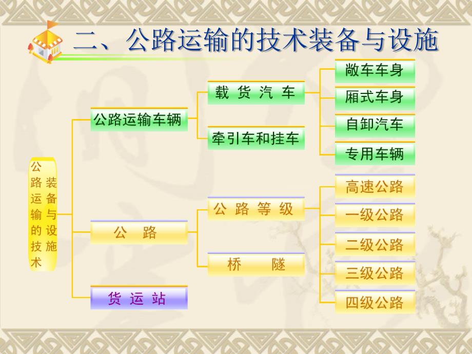 公路运输管理_第4页