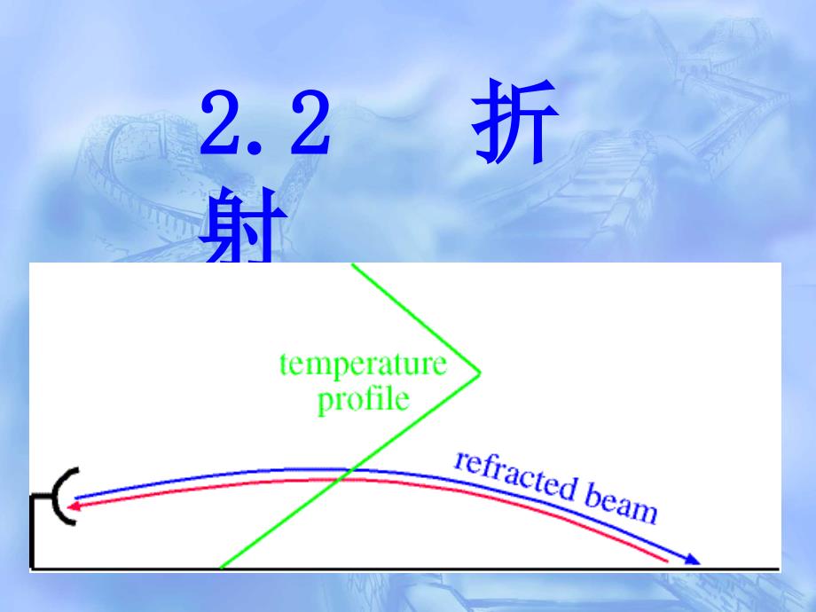 雷达探测大气的基础知识折射3课件_第4页