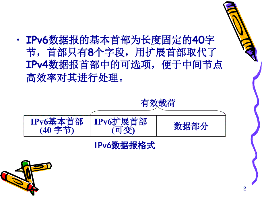 IPv6数据报格式_第2页