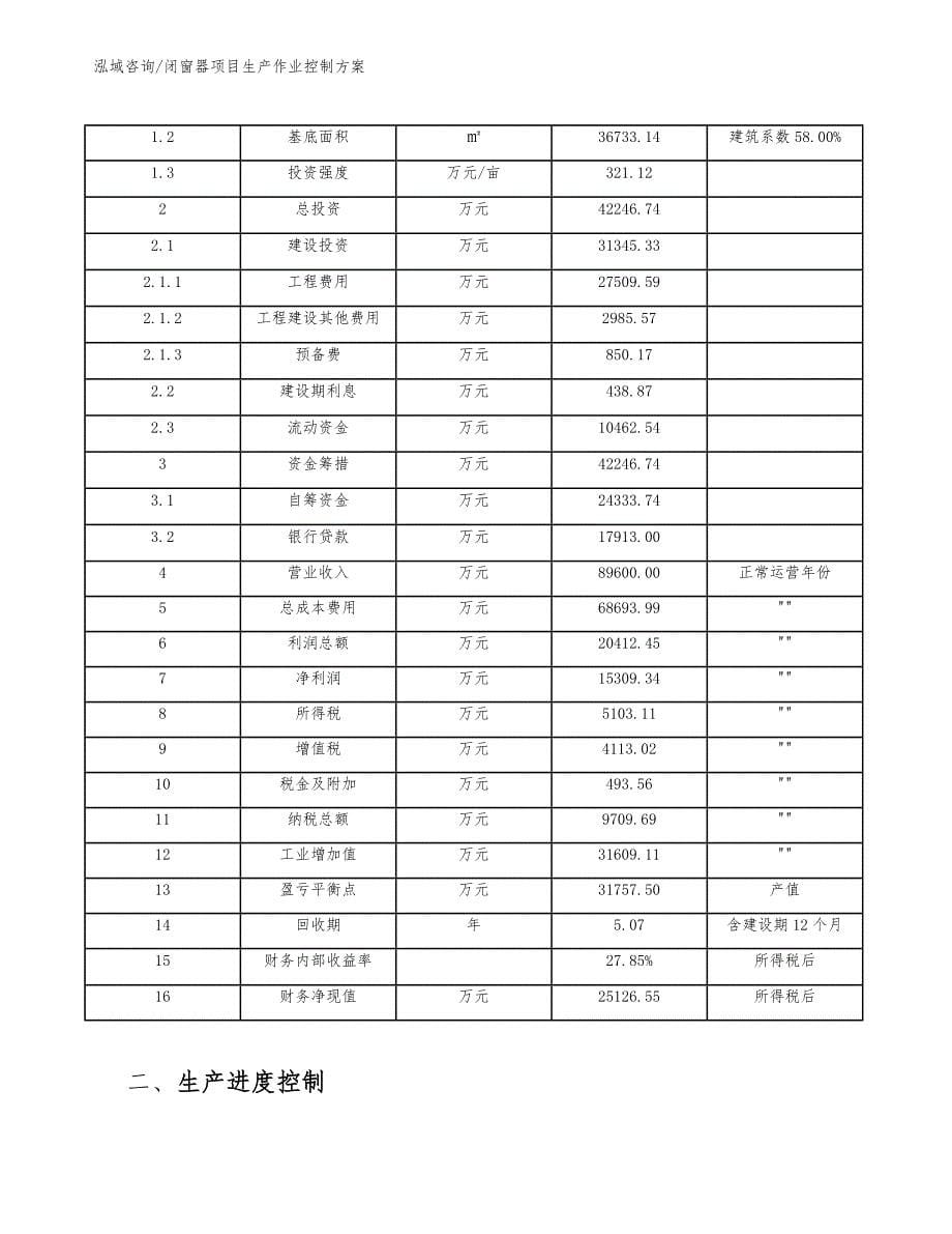 闭窗器项目生产作业控制方案（范文）_第5页