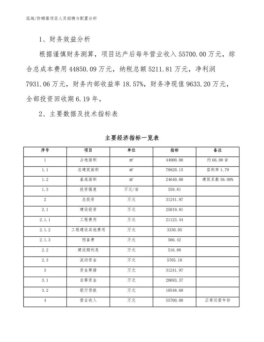 防晒服项目人员招聘与配置分析【范文】_第5页