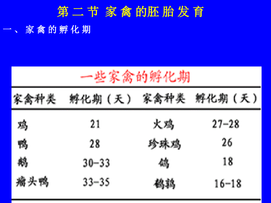 《家禽孵化》PPT课件.ppt_第2页