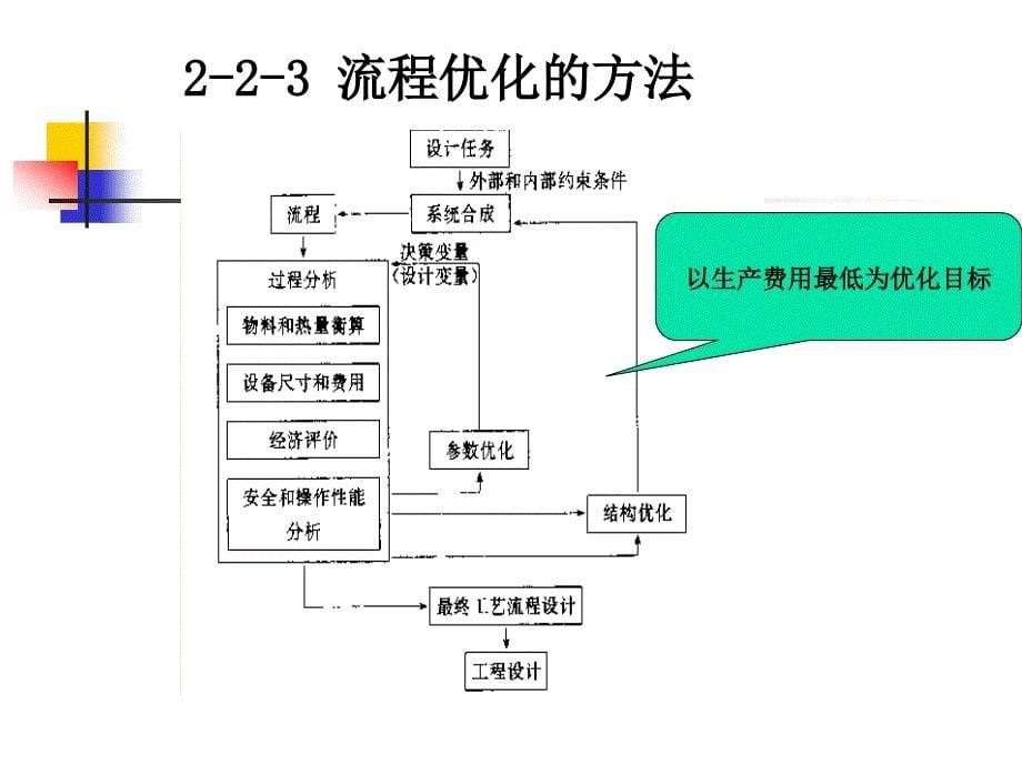 化工设计概论2_第5页