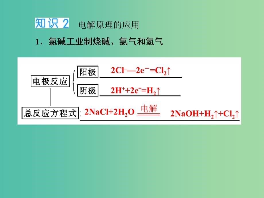 2022化学2022高考化学大一轮复习 第九章 第2节 电解池 金属的腐蚀与防护_第5页