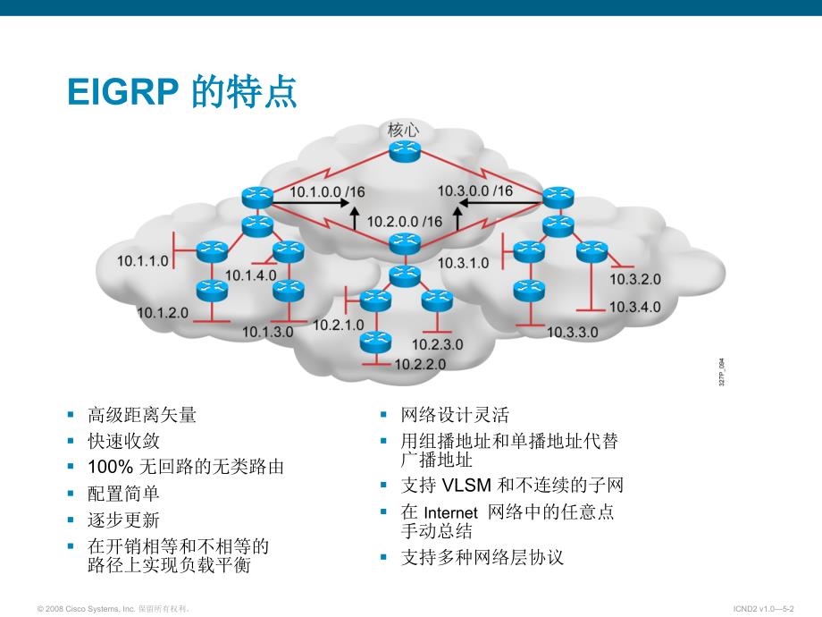 Cisco EIGRP 实施_第2页