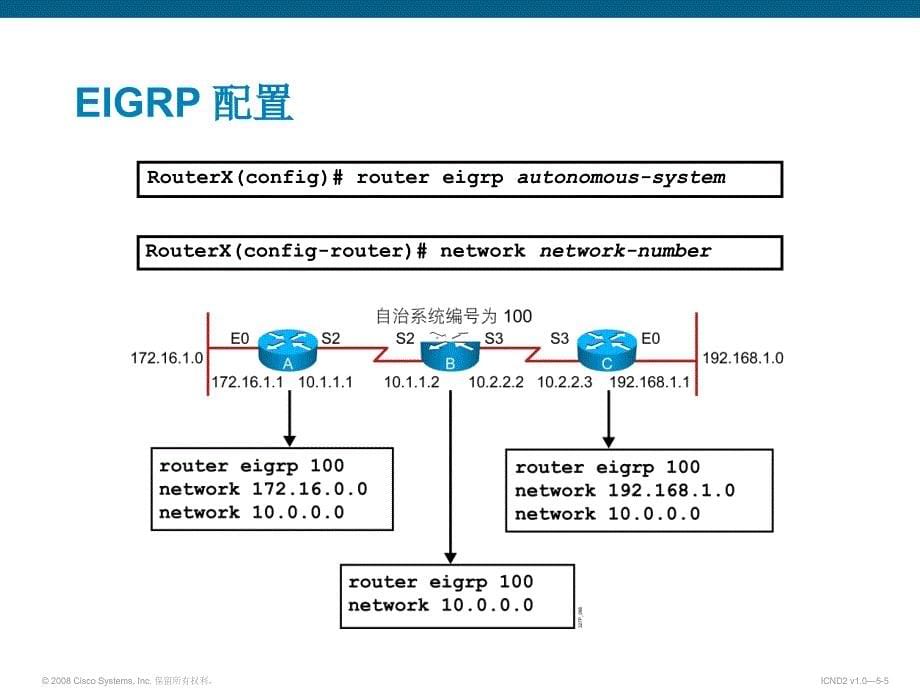 Cisco EIGRP 实施_第5页