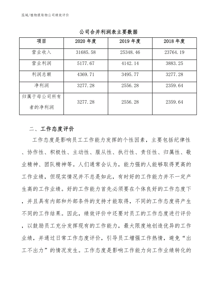 植物提取物公司绩效评价_范文_第4页