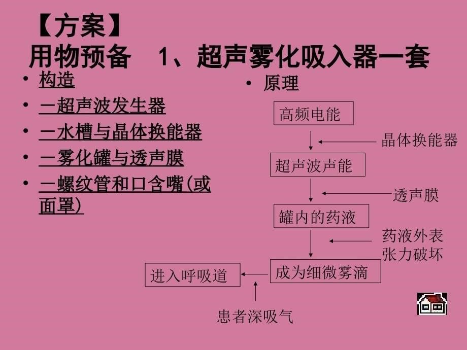 雾化吸入法ppt课件_第5页