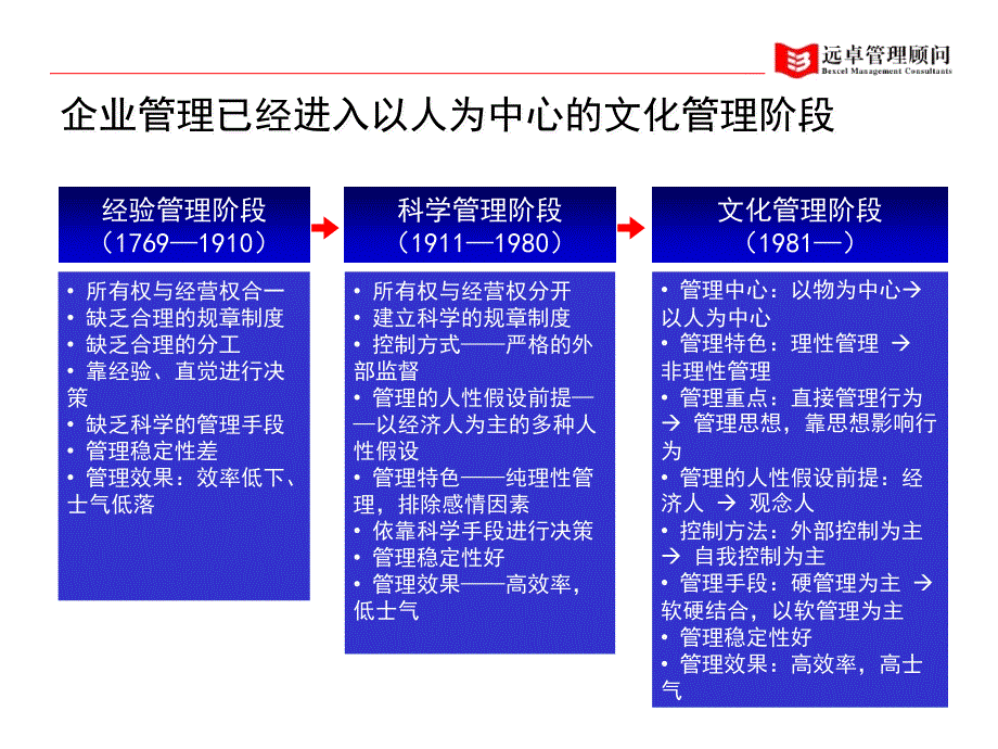 人力资源管理全面提升_第3页