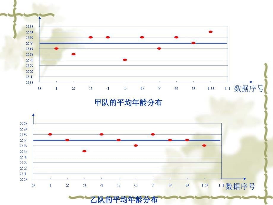 《初中数学方差》PPT课件_第5页