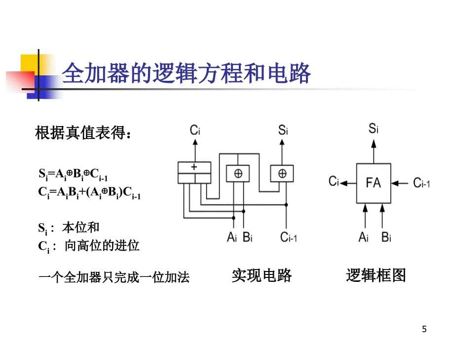 四章节数据机器运算_第5页