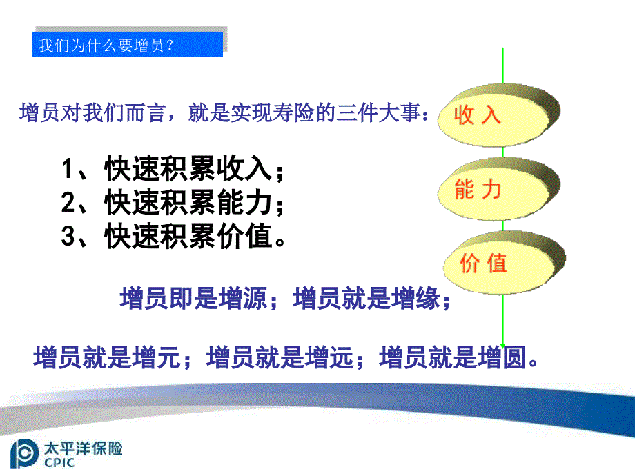 我们为什么要增员_第2页