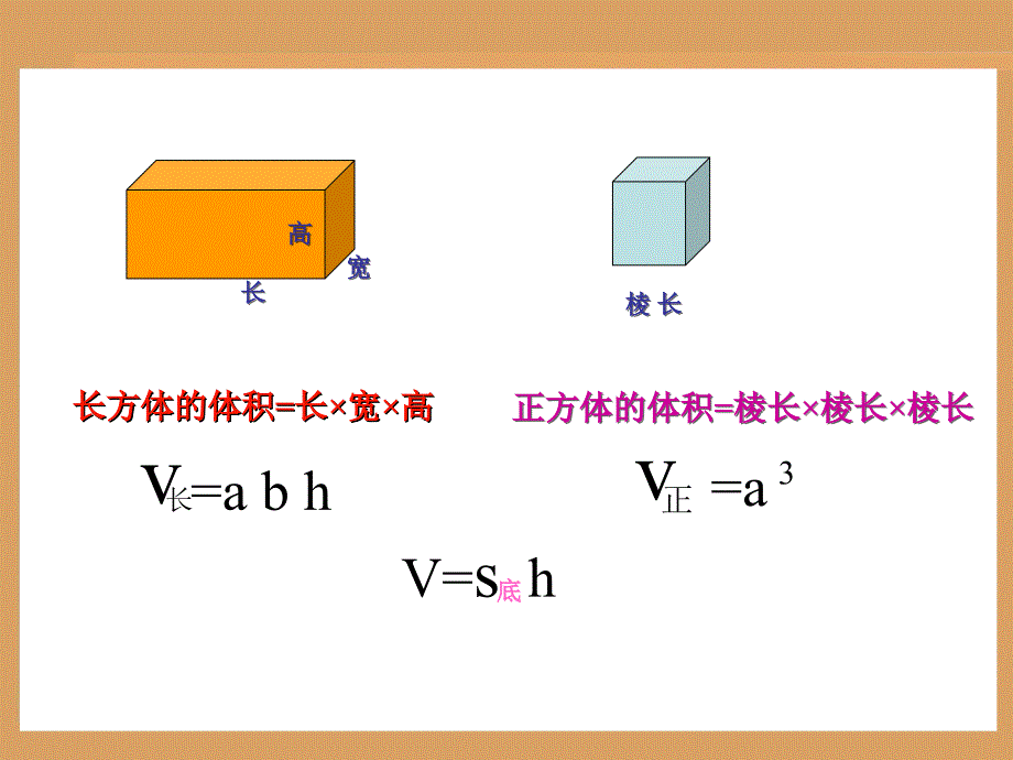 《圆柱的体积》PPT课件_第2页