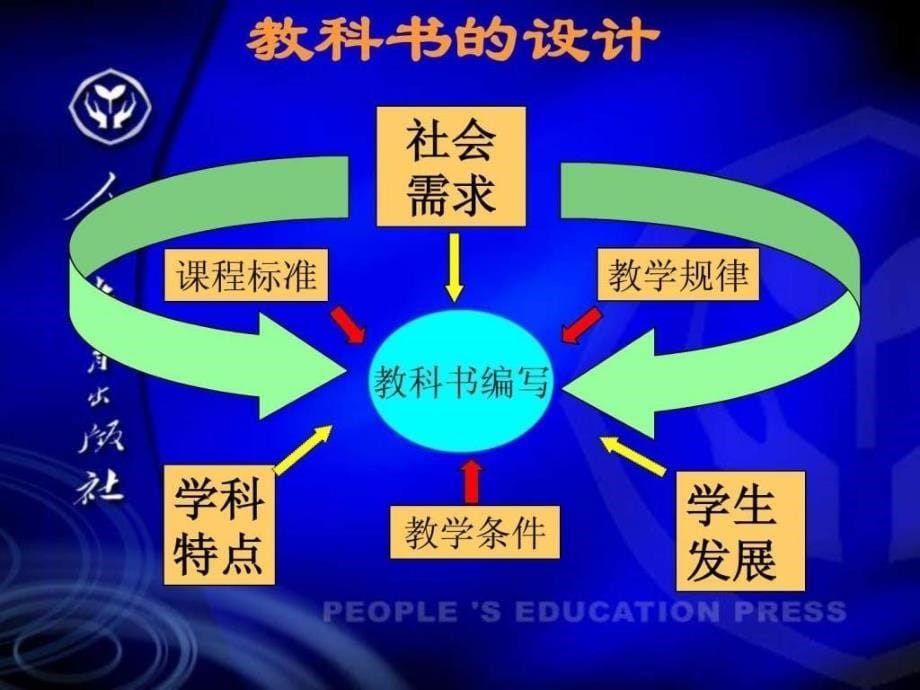 人教版高中化学教材_第5页