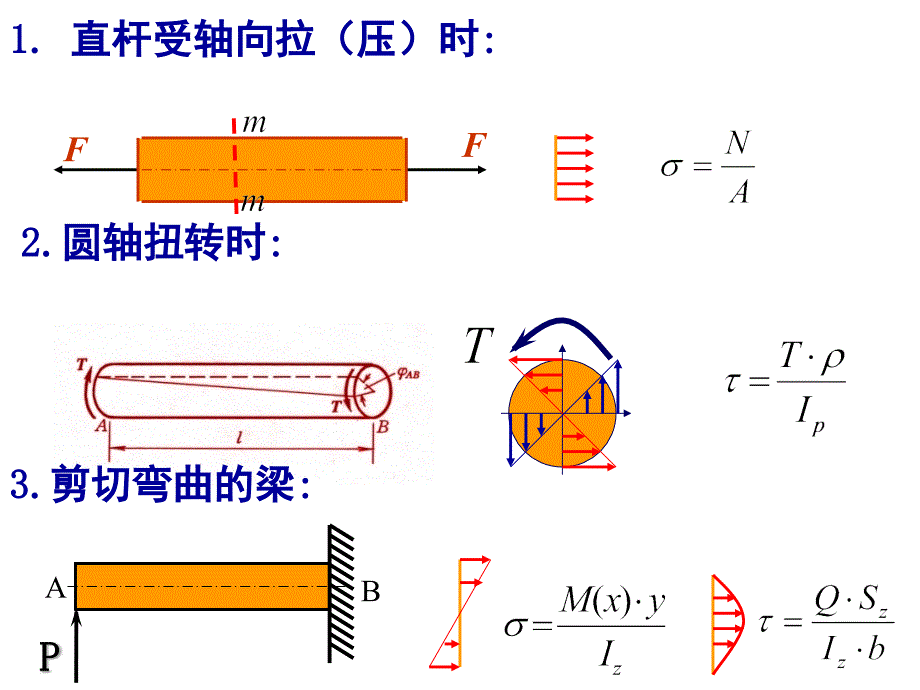 材料力学应力状态课堂PPT_第2页